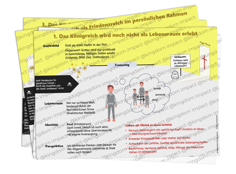 B09) Weltbild – Drei Räume