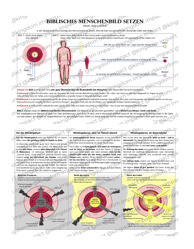B05) Das Menschenbild setzen – Körper, Seele und Geist