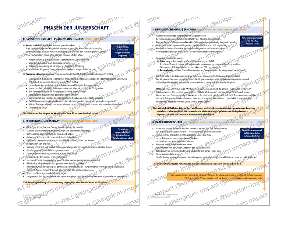 F02) Phasen der Jüngerschaft