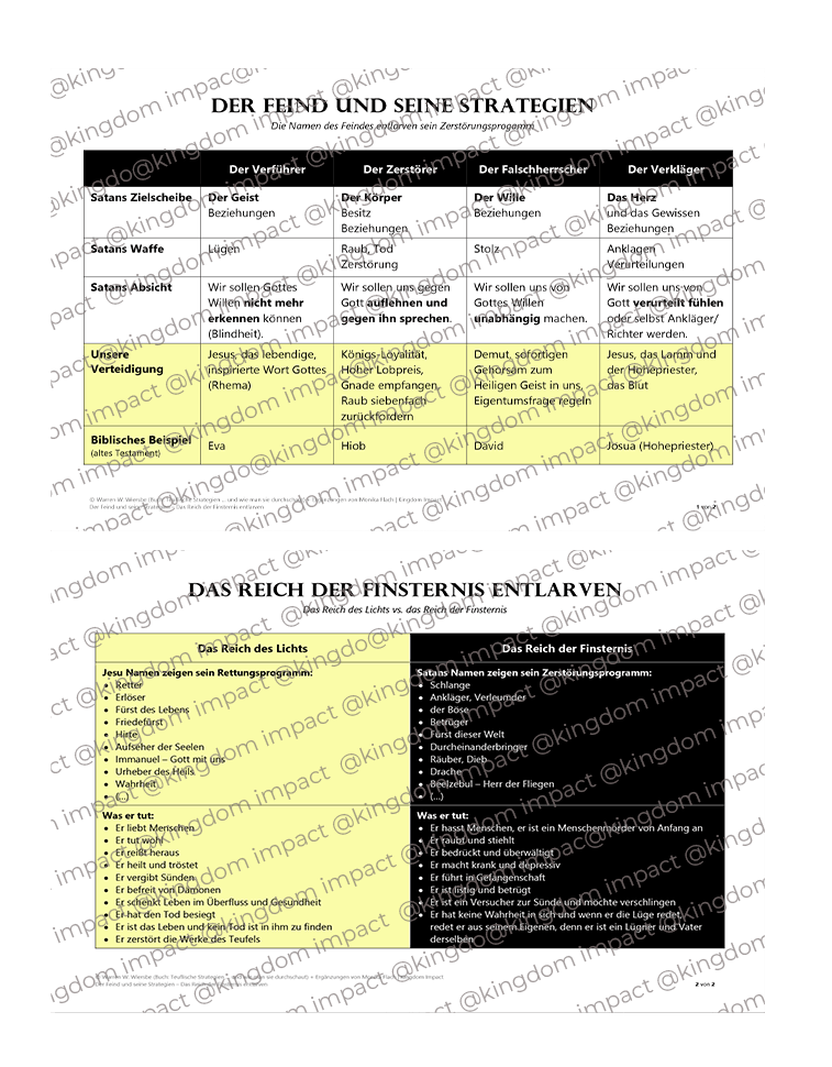 E02) Das Reich des Lichts + Der Feind und seine Strategien