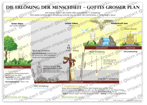 B01a) Die Erlösung der Menschheit – Gottes großer Plan