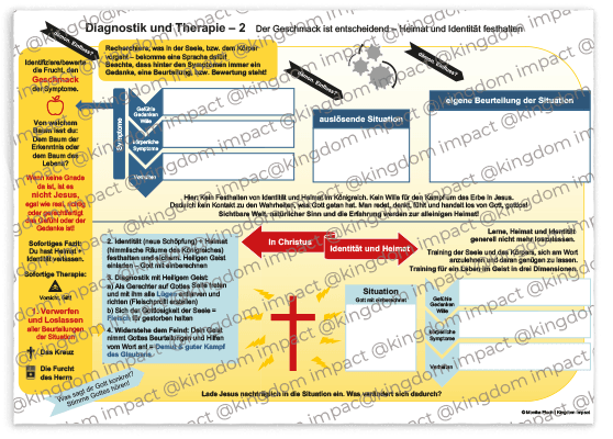 A05) Diagnostik und Therapie – 2