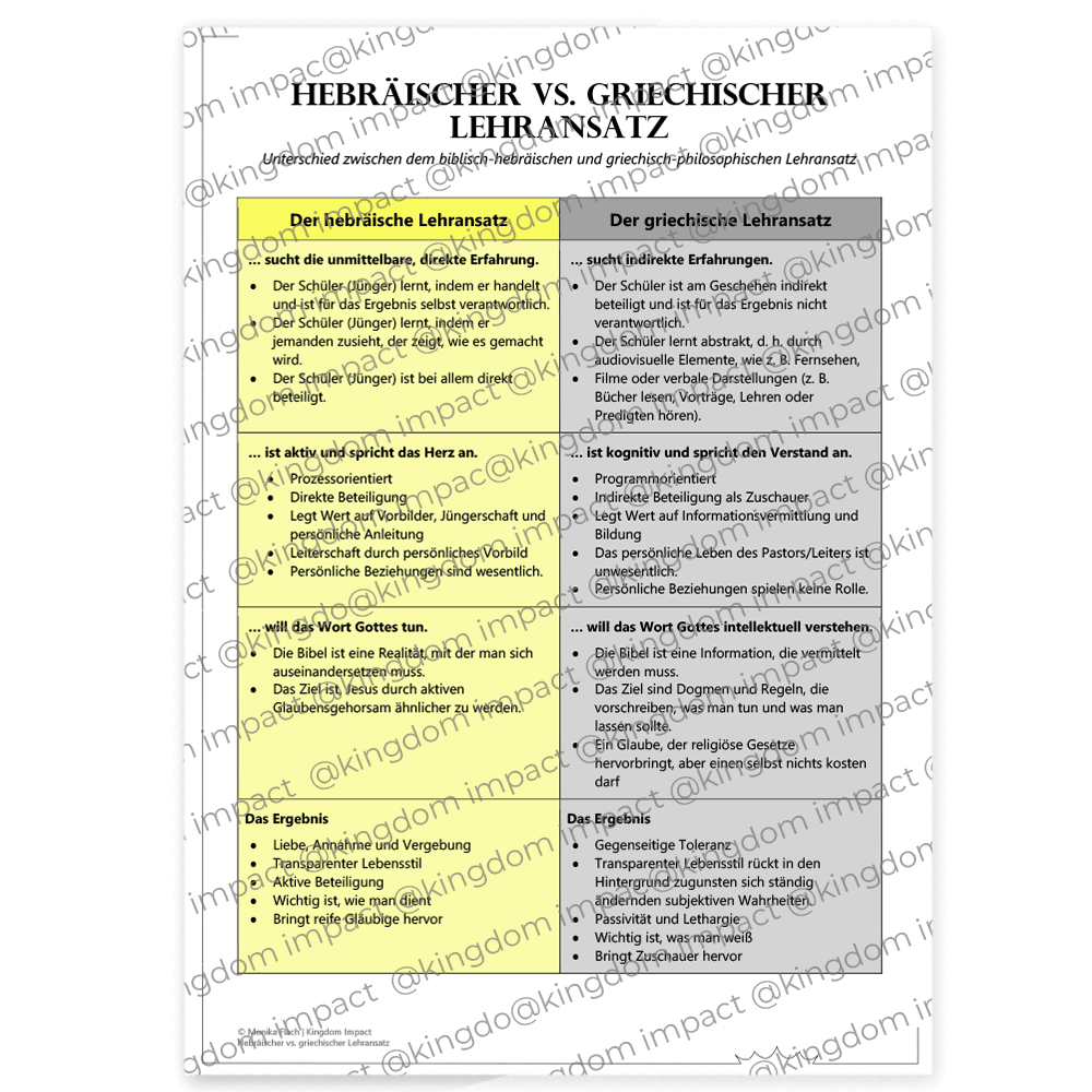 B12) Hebräisch-biblisch vs. griechisch-philosophischer Lehransatz
