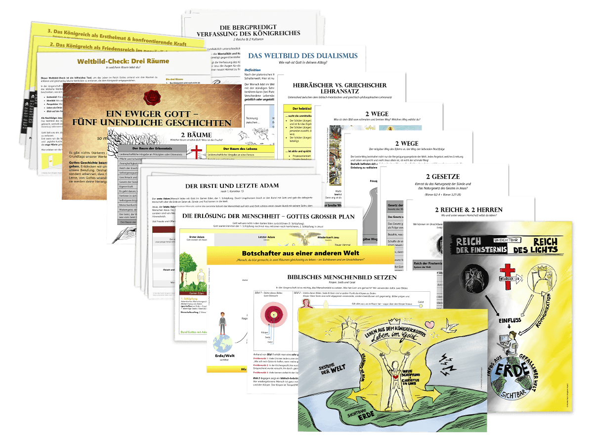 Themen-Set: Kategorie B – Weltbild & Menschenbild & Gottesbild setzen (Download)