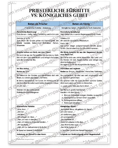 Priesterliches vs. königliches Gebet