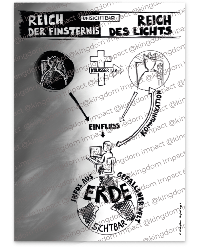 Biblisches Weltbild setzten 1: Unsichtbare/sichtbare Welt - s/w