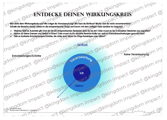 Ordnungen & Mandate – Entdecke deinen Wirkungskreis