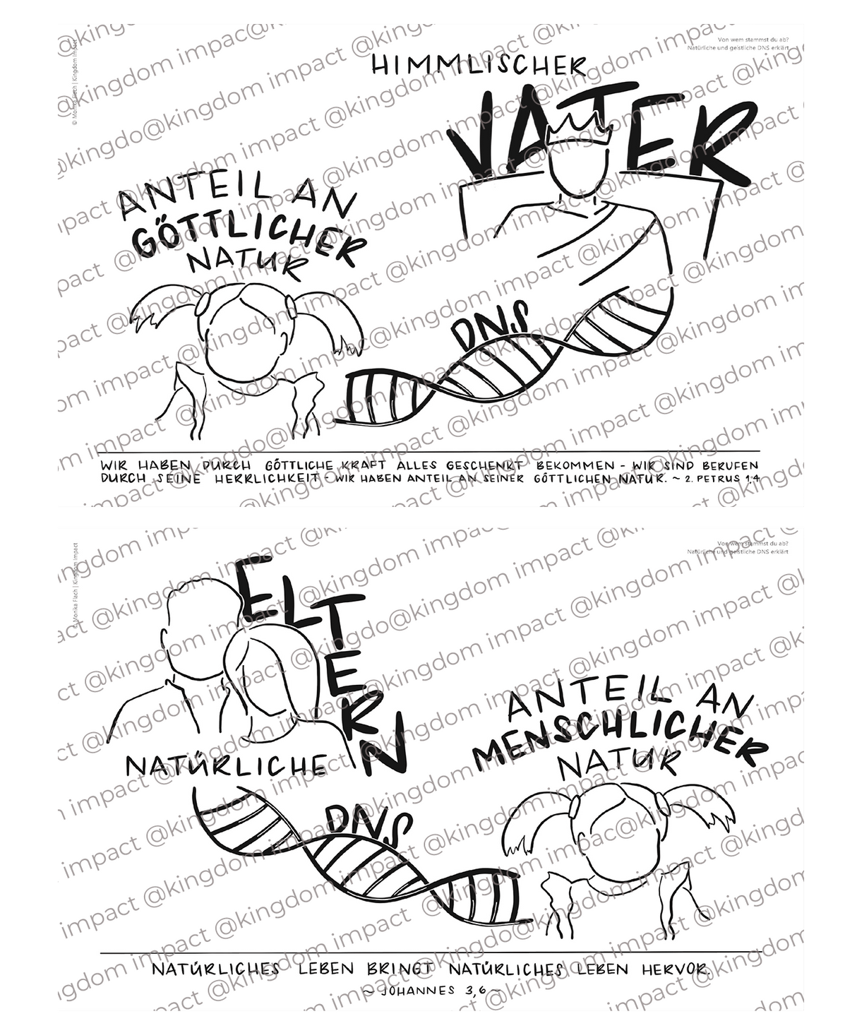 B09) Von wem stammst du ab? Natürliche und geistliche DNS erklärt