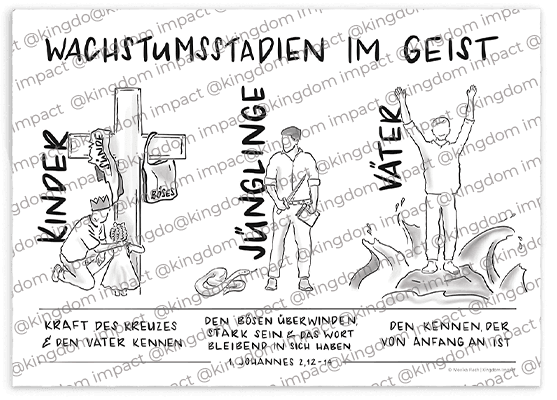 D02) Die Wachstumsstadien des Geistes – 1. Johannes 2