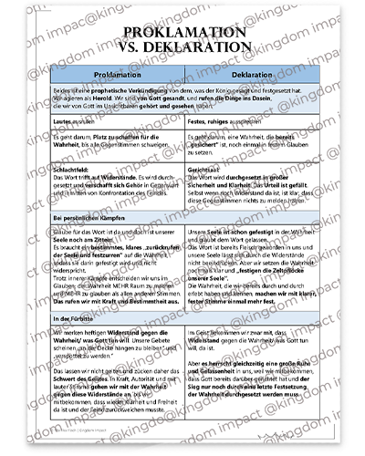 Proklamation vs. Deklaration