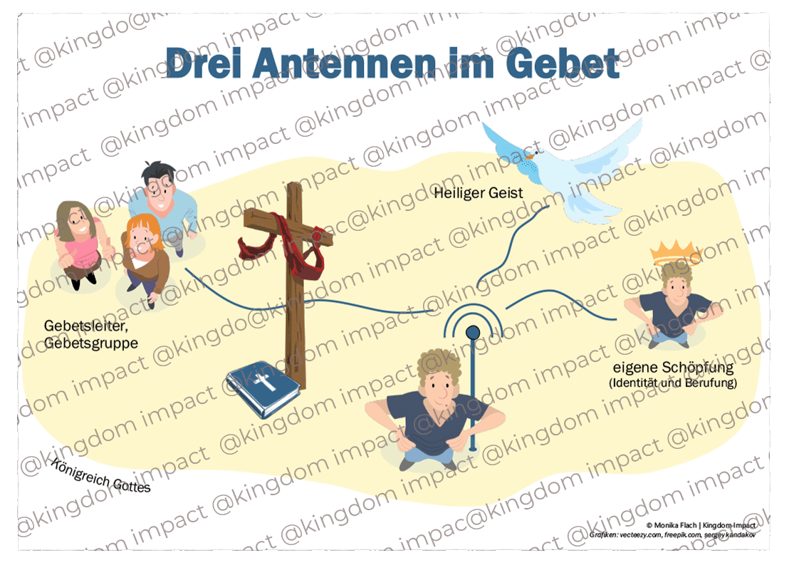 Drei Antennen im Gebet